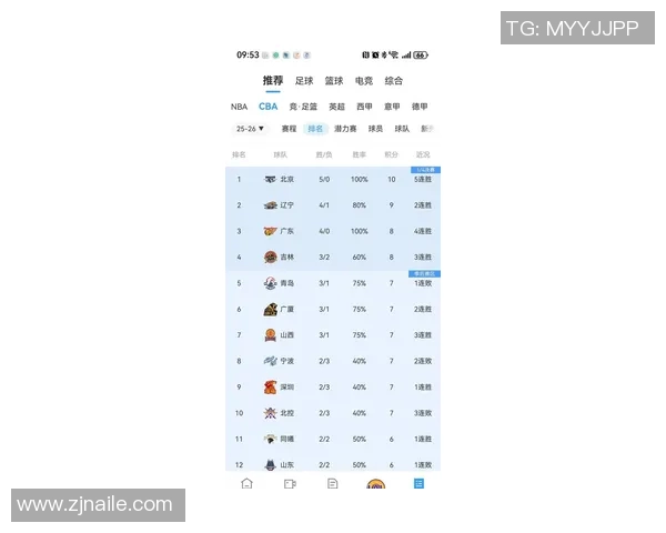 全国锦标赛最新积分榜揭晓北京排球队以65分稳居第一 全国锦标赛最新积分榜揭晓北京排球队以65分稳居第一