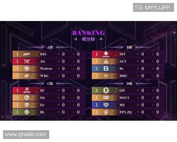 南京篮球队以75分领跑总决赛积分榜展现强劲实力