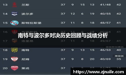南特与波尔多对决历史回顾与战绩分析