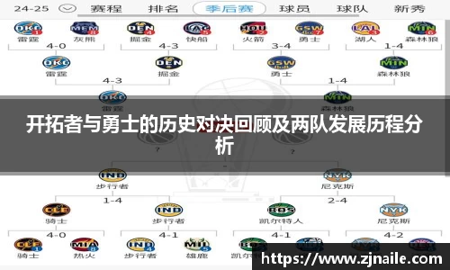开拓者与勇士的历史对决回顾及两队发展历程分析