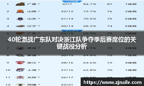 40轮激战广东队对决浙江队争夺季后赛席位的关键战役分析